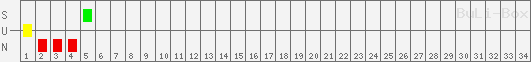 SUN: SV Darmstadt 98